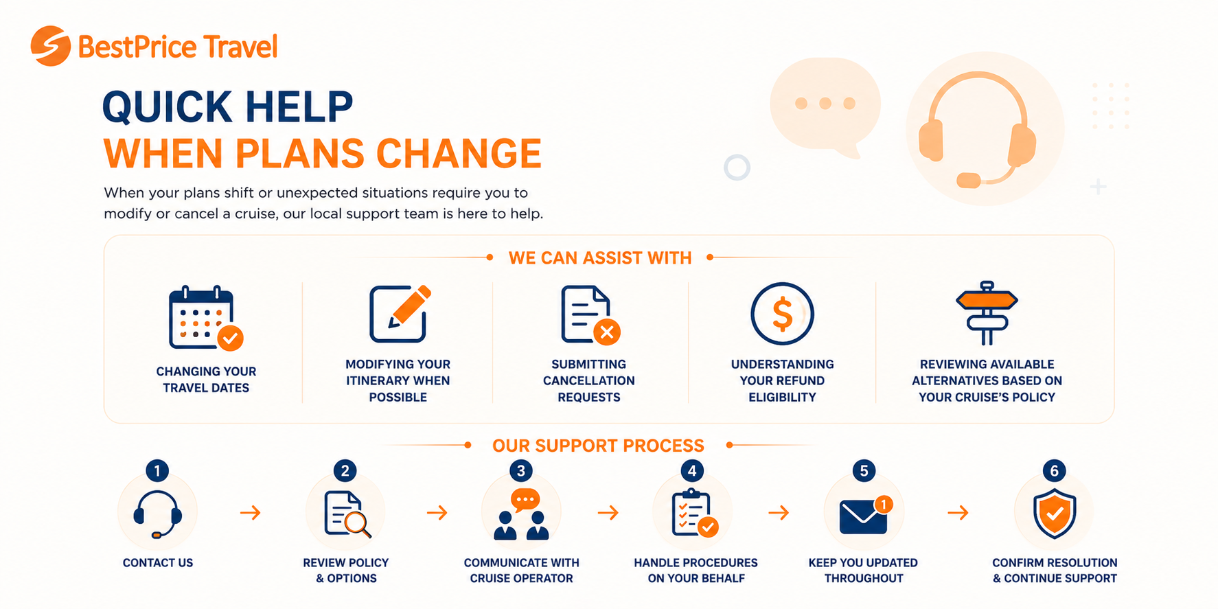 Quick help when plan change