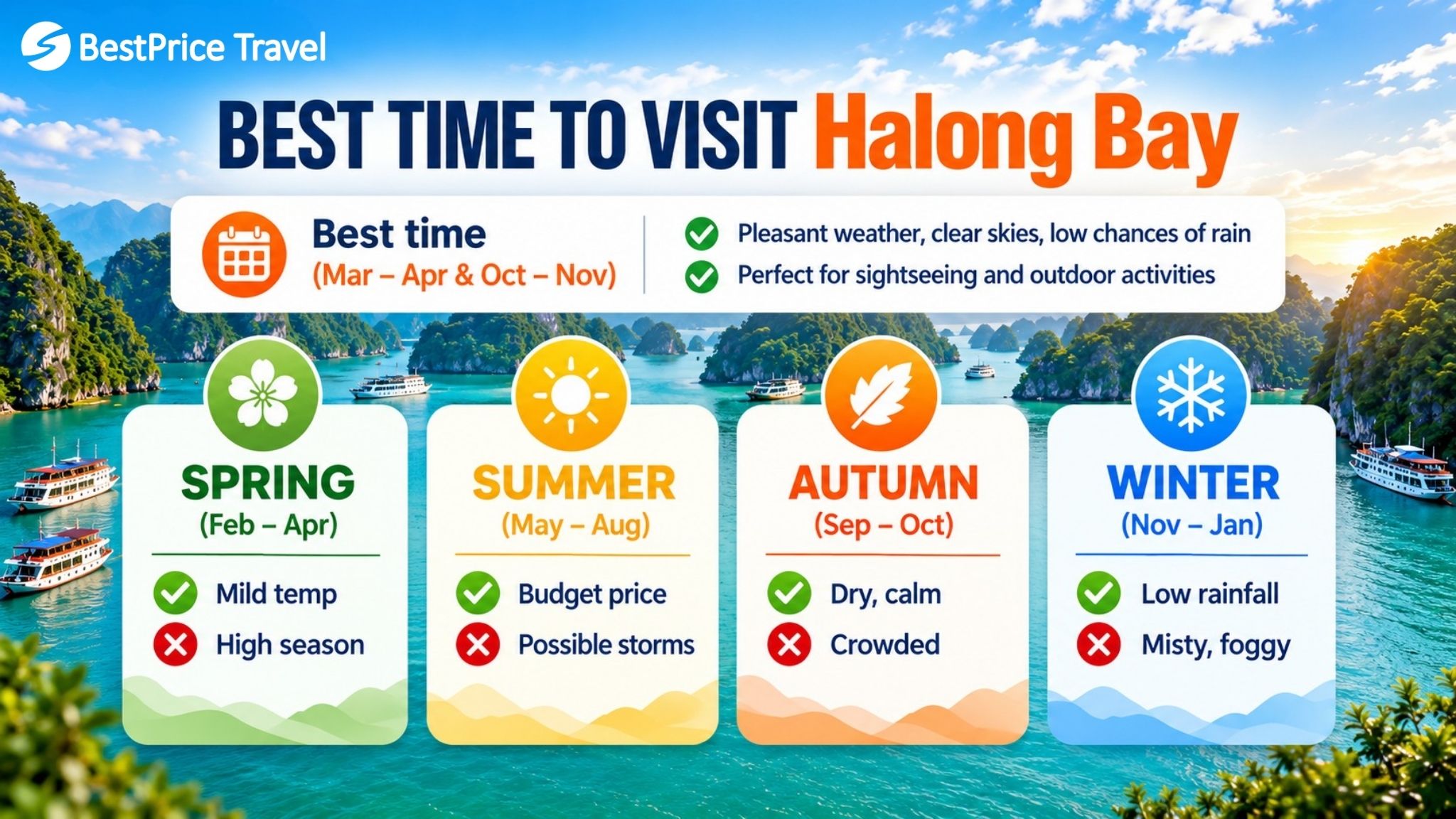 Best time to visit Halong Bay