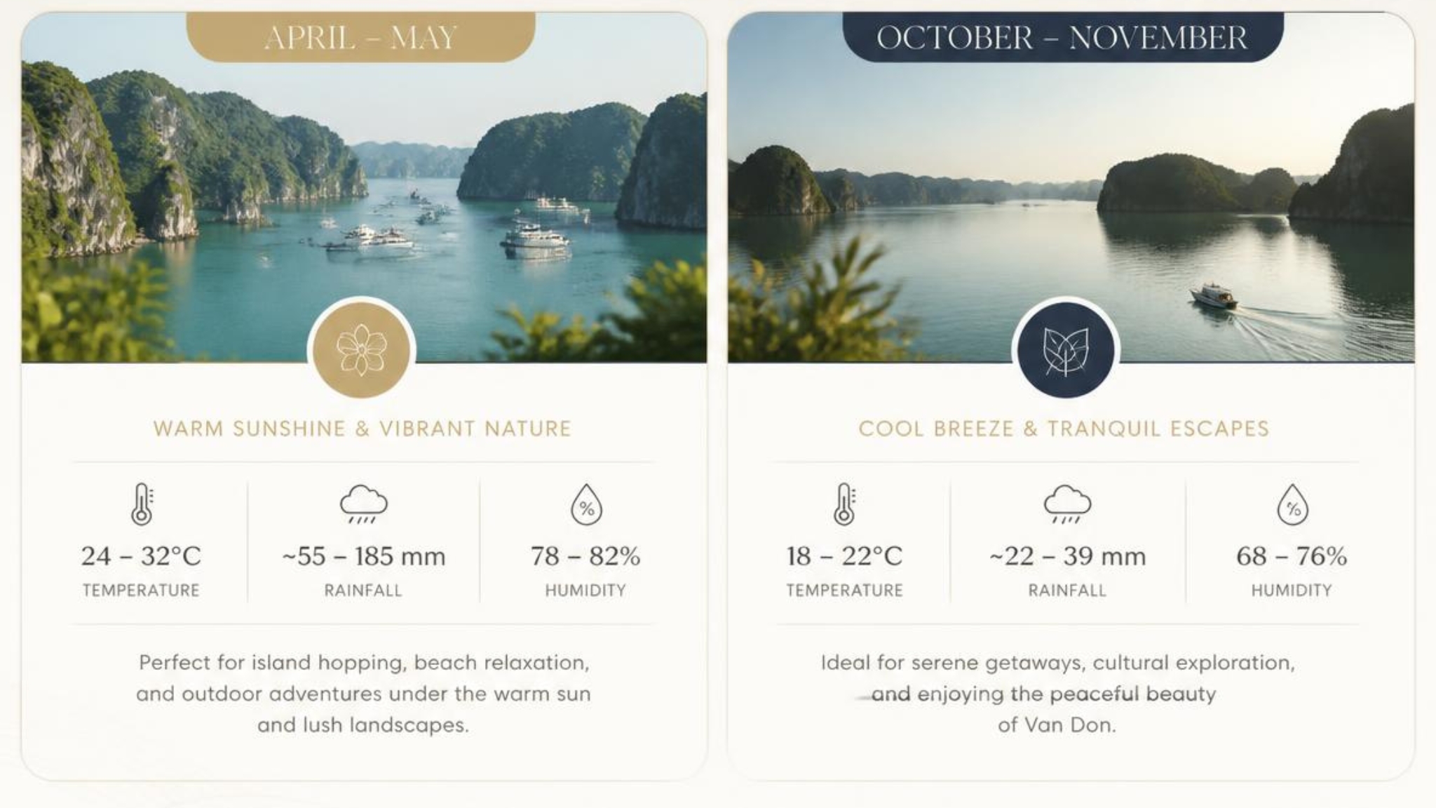Best Time To Visit Van Don