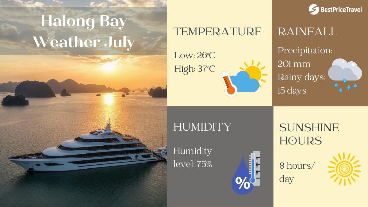 Halong Bay Weather July