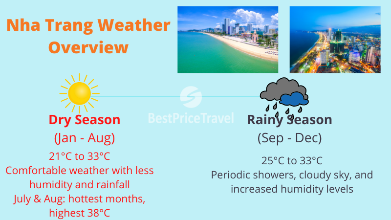 Nha Trang Weather
